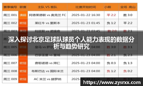 深入探讨北京足球队球员个人能力表现的数据分析与趋势研究